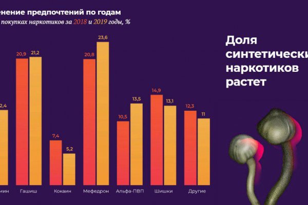 Кракен шоп что это