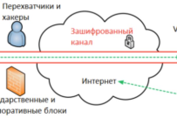 Кракен маркетплейс